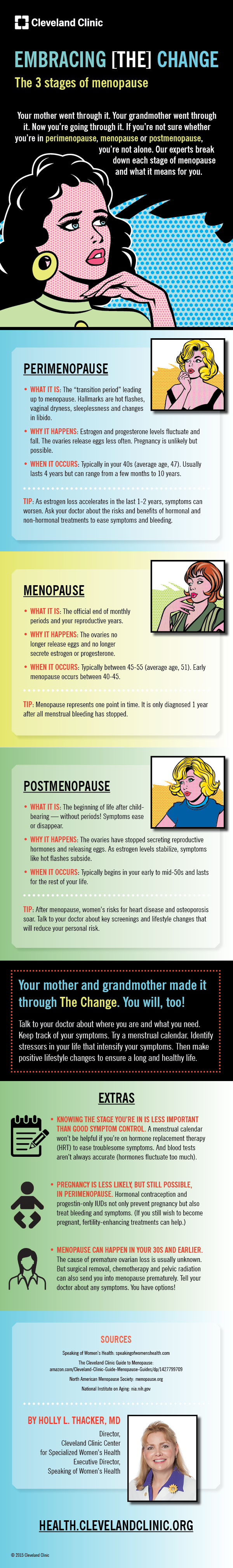 13 Menopause Symptoms